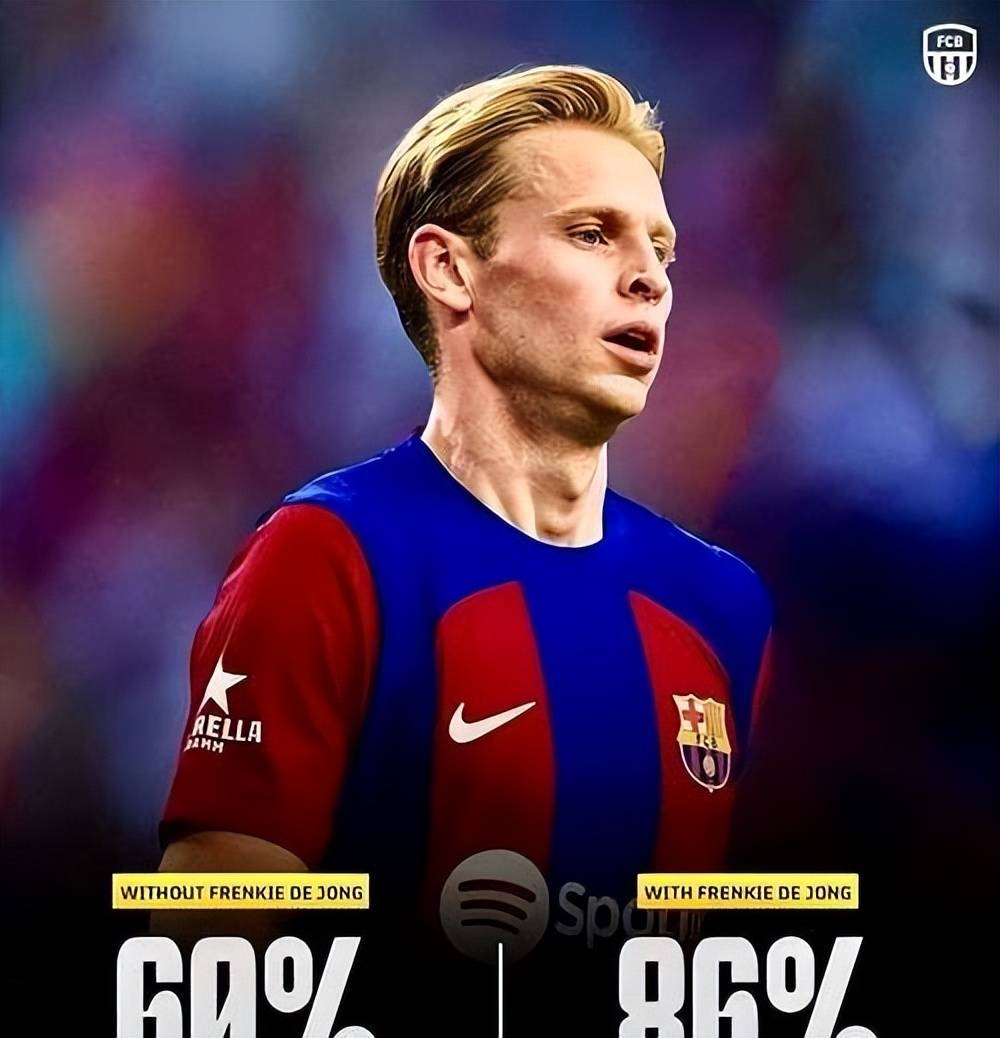 巴萨新星崭露头角，未来或成球队顶梁柱，系列基本.