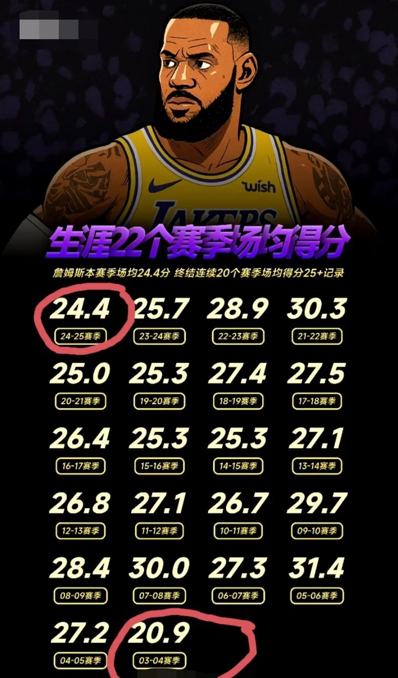 爱游戏手游合集关于詹姆斯迎来二十赛季高光表现，FPX球迷沸腾！的信息